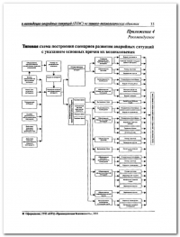 Разработка плана мероприятий по ликвидации аварии в Тольятти